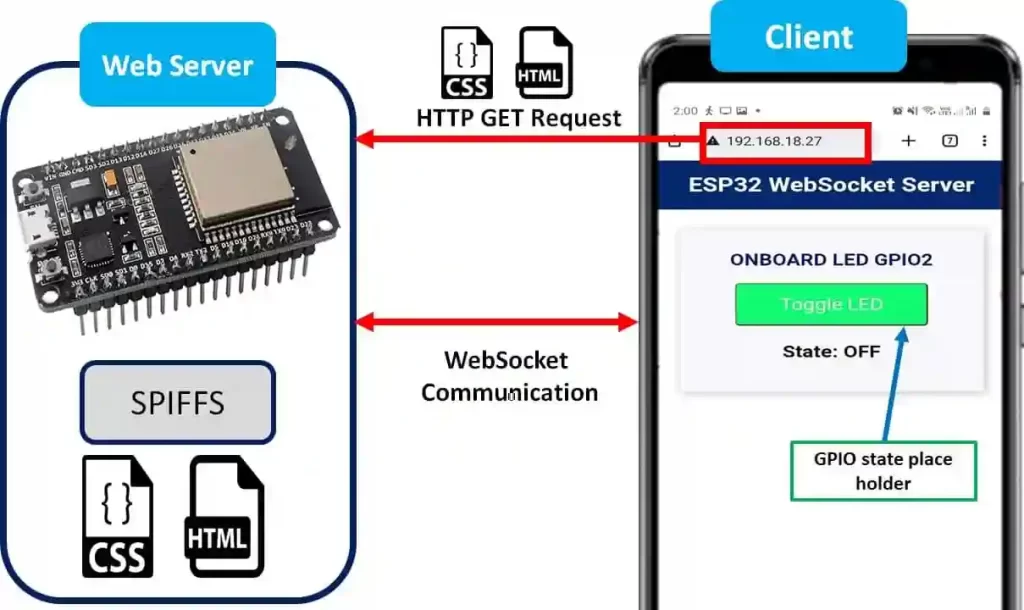 WebSockets con ESP32_02